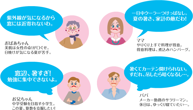 「紫外線が気になるから窓には近寄れないわ。」おばあちゃん…美肌は女性の命！が口ぐせ。日焼けが気になる夏が苦手。「一日中クーラーつけっぱなし。夏の暑さ、家計の敵だわ！」ママ…やりくり上手で料理が得意。得意料理は、煮込みハンバーグ。「暑くてカーテン開けられない。すだれ、吊したら暗くなるし…。」パパ…メーカー勤務のサラリーマン。休日は、ゆっくり寝ていたい…。「窓辺、暑すぎ！勉強に集中できないよ。」お兄ちゃん…中学受験を目指す小学生。この夏、算数を克服したい！