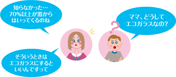 ママ「知らなかった…70%以上が窓からはいってくるのね」ママ「そういうときはエコガラスにするといいんですって」お兄ちゃん「どうして？」
