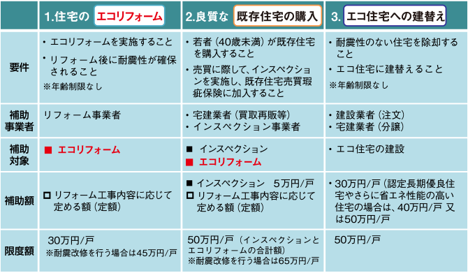 制度の概要-図