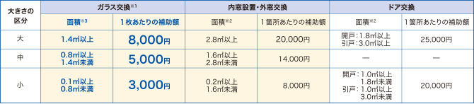 補助額-図2