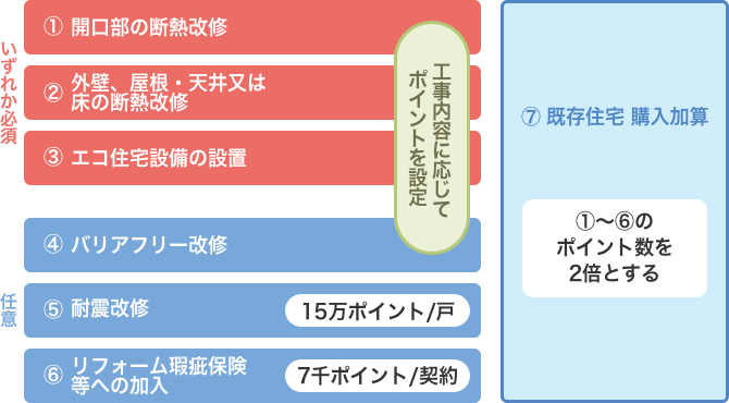 発行ポイント数の図