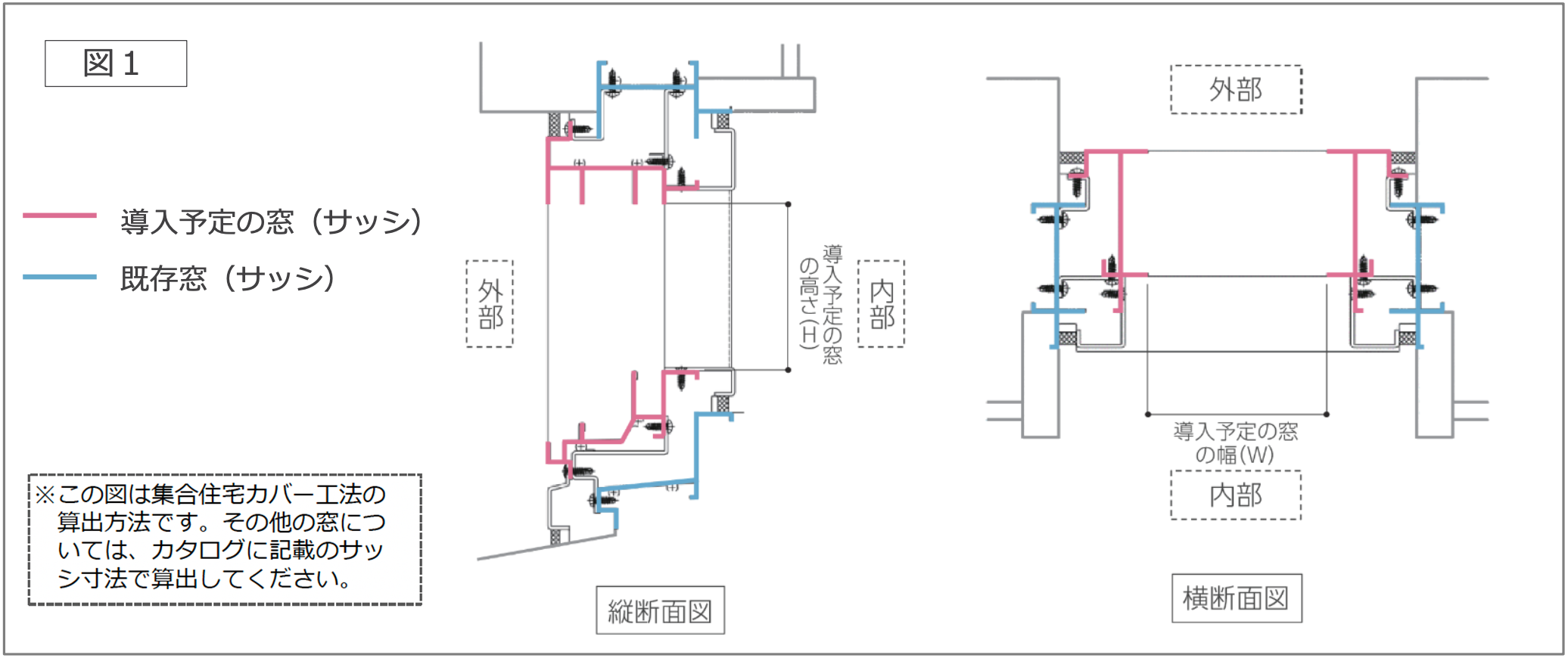 施工面積を算出する際は、小数点第3位を切捨てること。