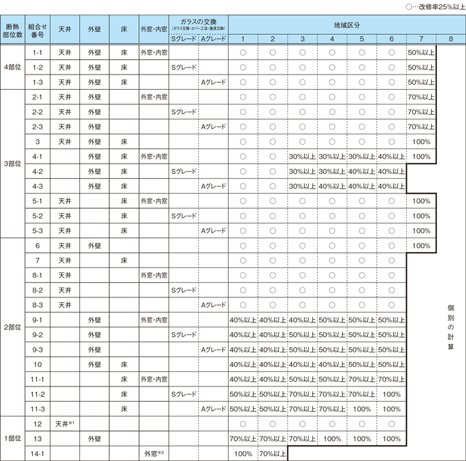 エネルギー計算結果早見表