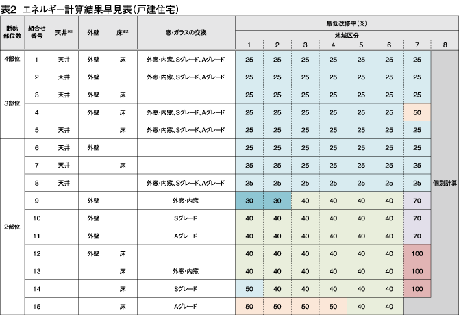 エネルギー計算結果早見表