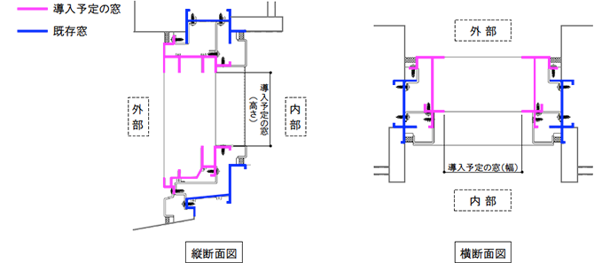 集合住宅をカバー工法で改修する場合の算出図