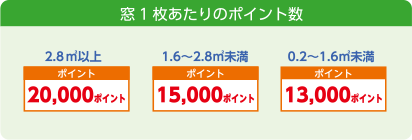 窓1 枚あたりのポイント数: 2.8㎡以上20,000ポイント　1.6～2.8㎡未満15,000ポイント　0.2～1.6㎡未満13,000ポイント