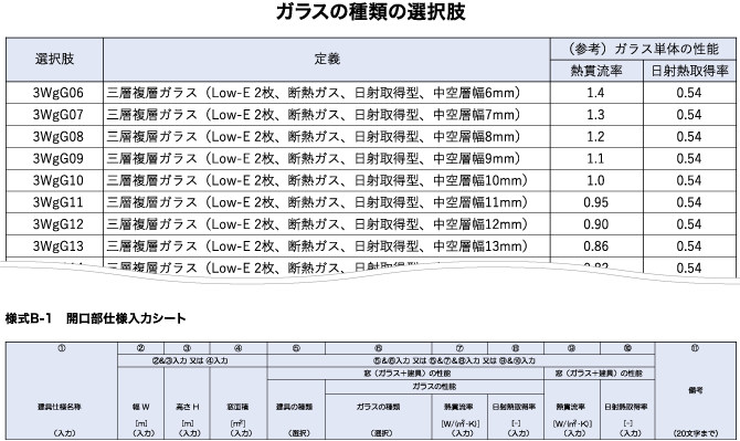 住宅 建築物の省エネルギー基準とエコガラスについて 窓ガラスならエコガラス