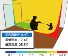 室内温度差 8.4℃　最低温度：17.4℃　最高温度：25.8℃