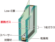 Low-E複層ガラス