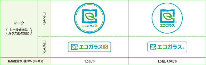 AGC、日本硝子、セントラル硝子プロダクツの 3 社が共通で使用