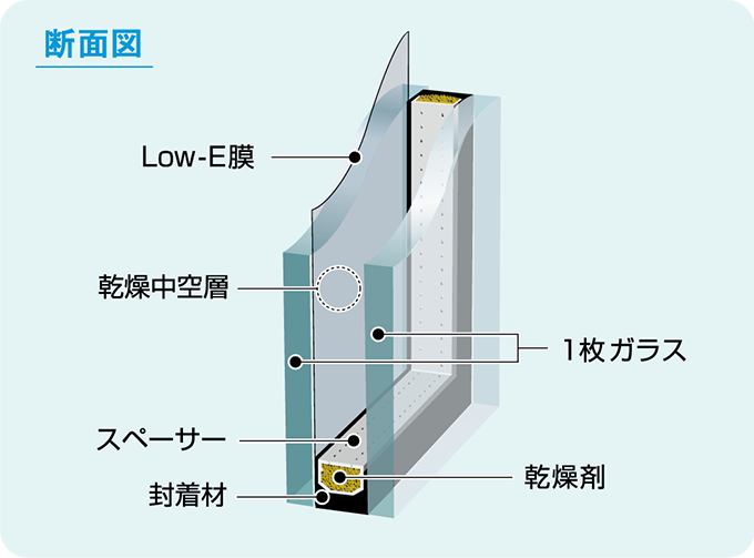 断面図