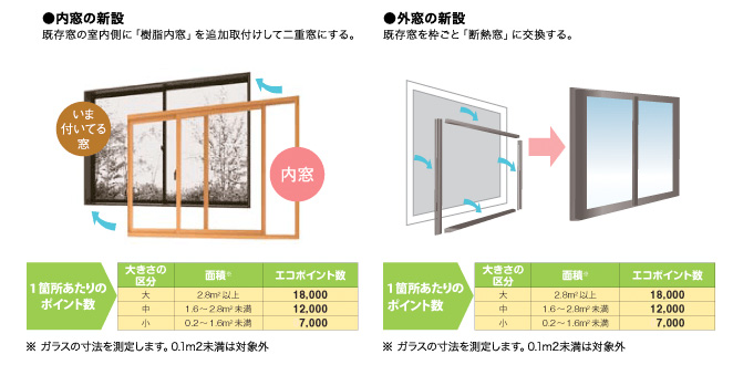 内窓・外窓の新設　図