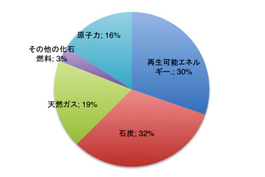 デュービンゲン　イメージ