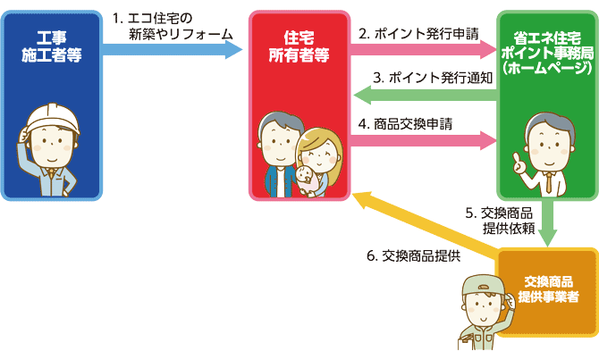 商品交換詳細