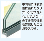 中間層には断熱性に優れたクリプトンガスを入れ、わずか2mmのすき間で性能を確保したエコガラスです。