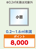 小窓：ポイント8000