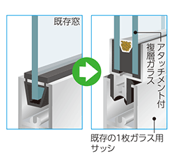 ガラス交換の図